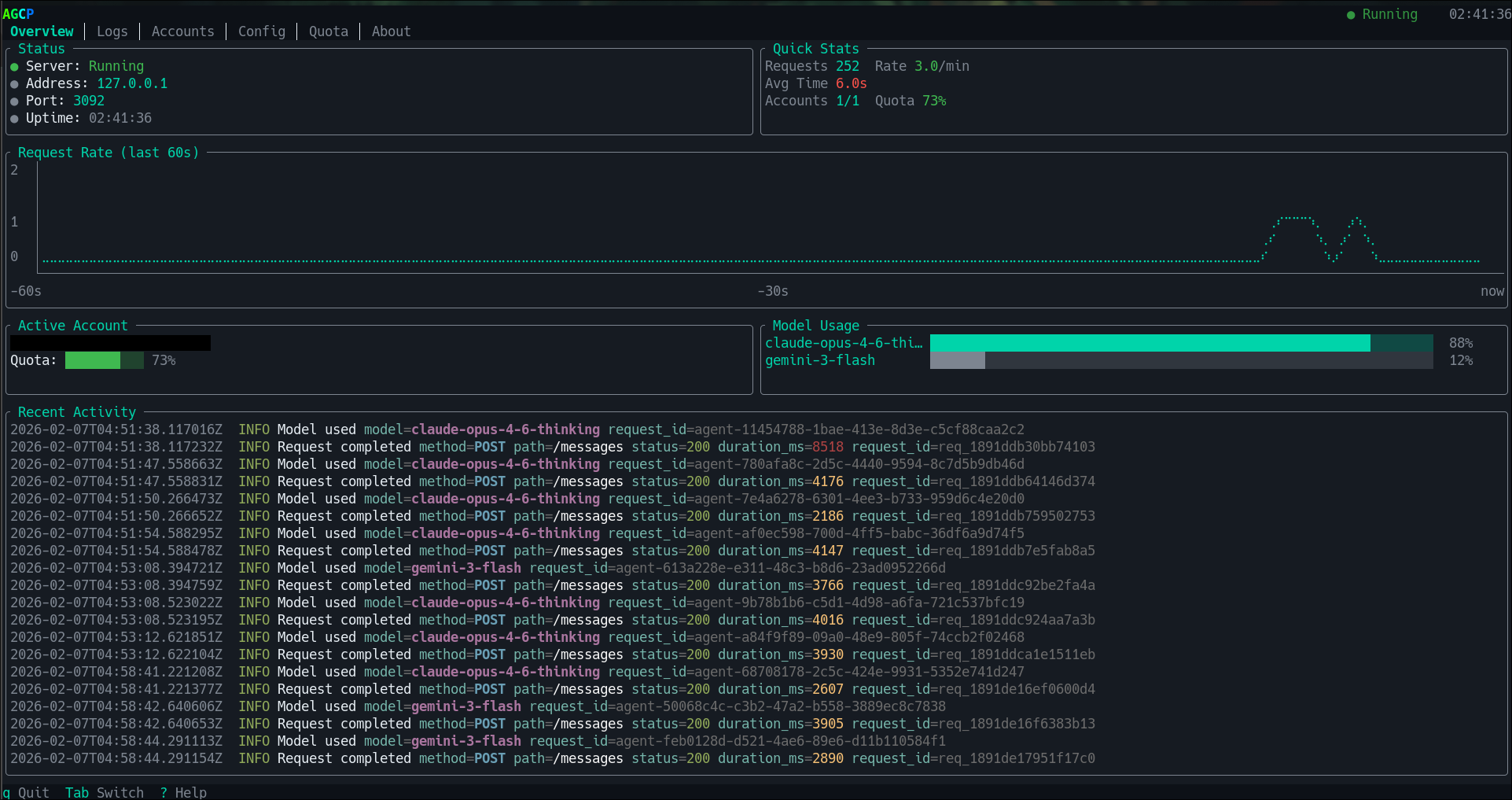 AGCP Overview — real-time request monitoring